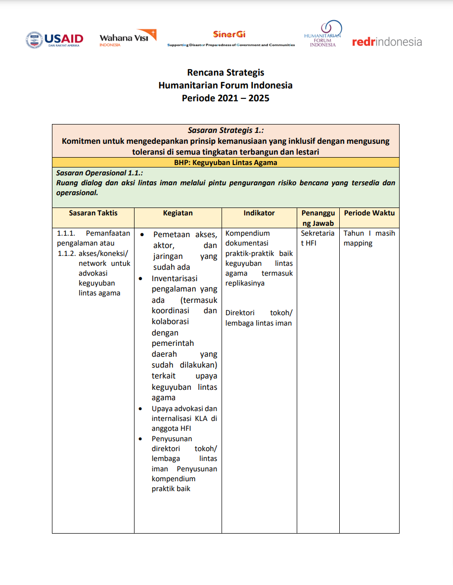 Rencana Strategis Humanitarian Forum Indonesia Periode 2021 – 2025